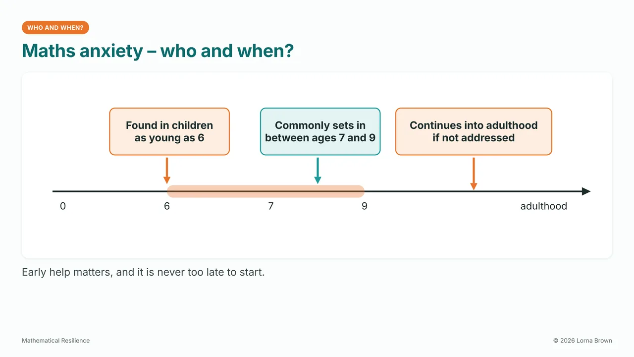 Slide 5 of 21