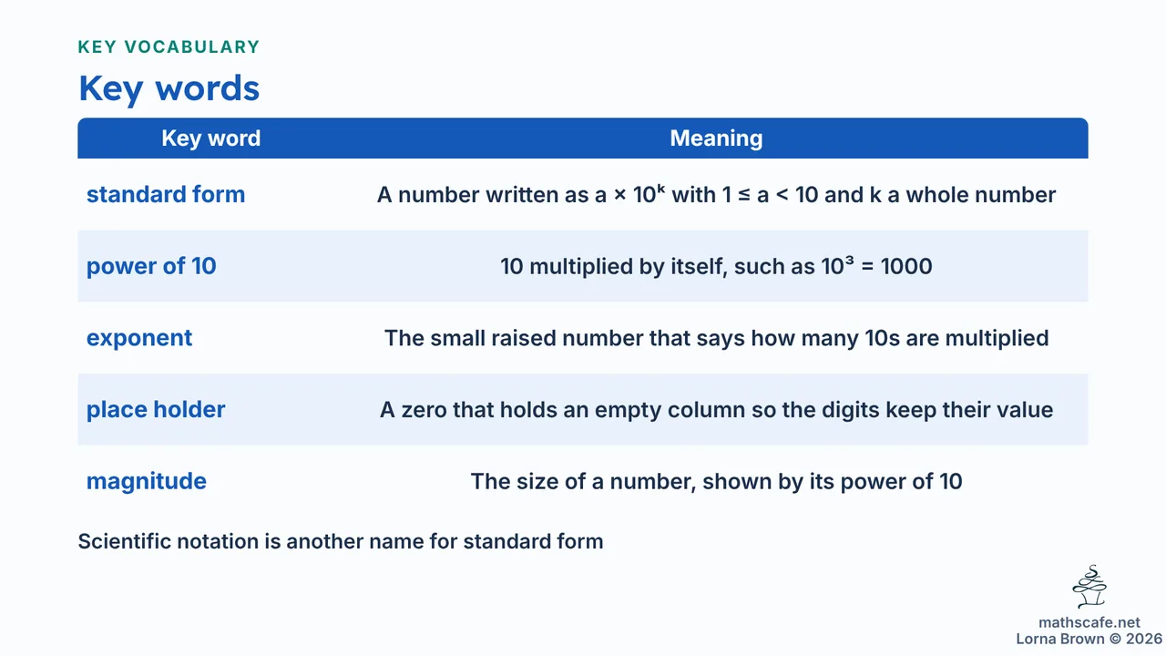 1.1.1 slide 4 of 19