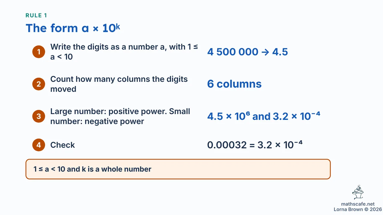 1.1.1 slide 8 of 19