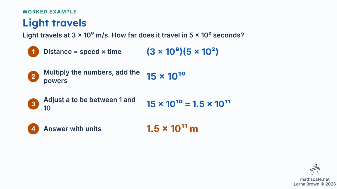 1.1.1 slide 15 of 19
