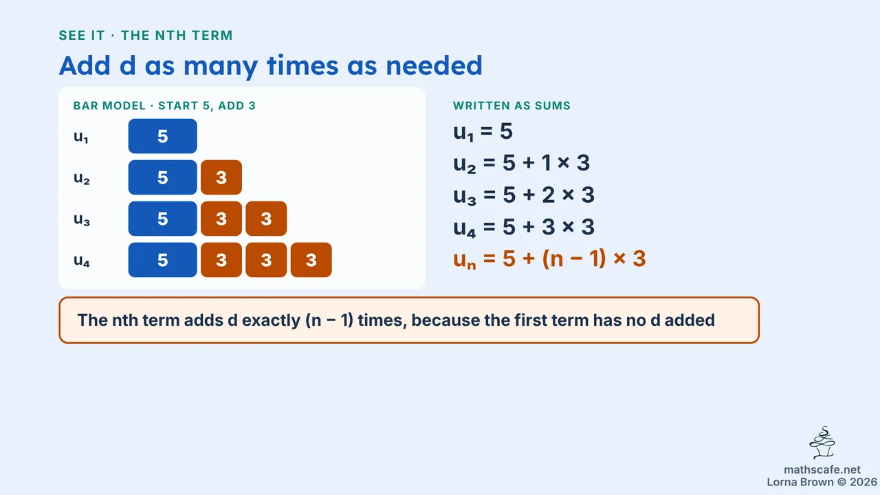1.2.1 slide 6 of 17