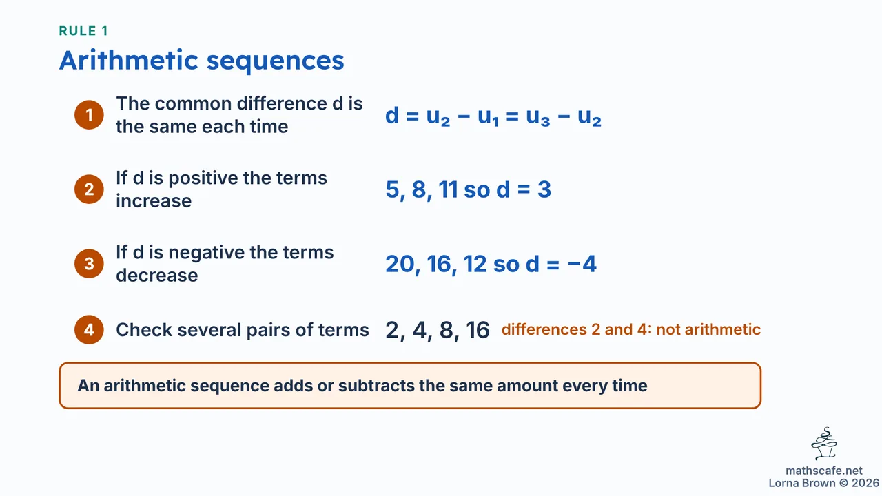 1.2.1 slide 7 of 17