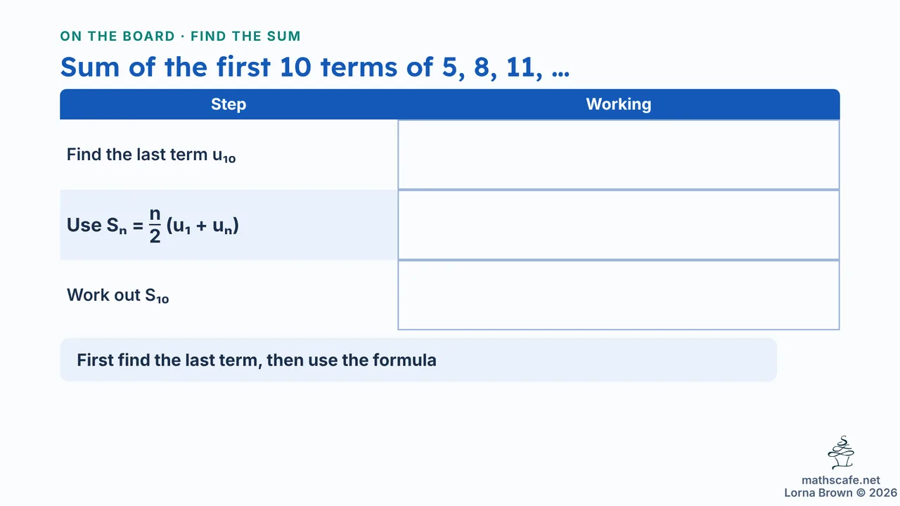 1.2.2 slide 5 of 17
