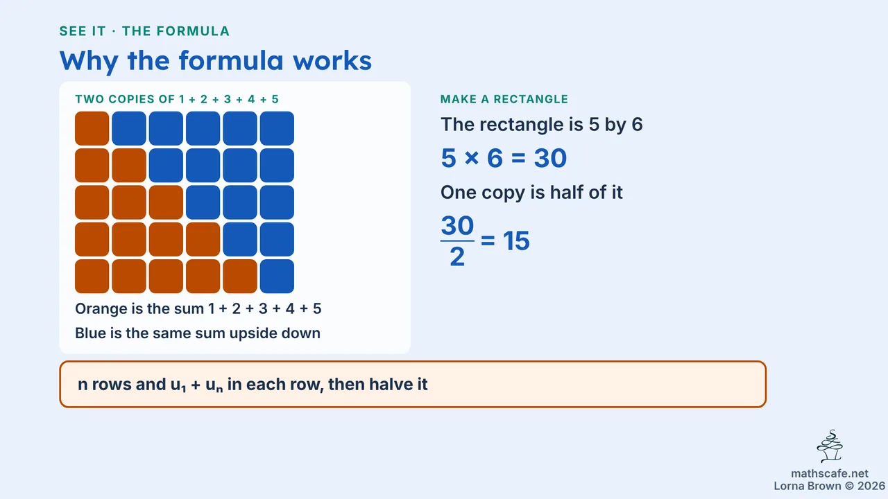 1.2.2 slide 6 of 17
