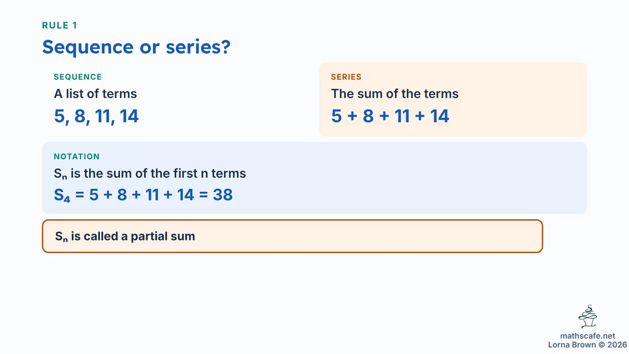 1.2.2 slide 7 of 17