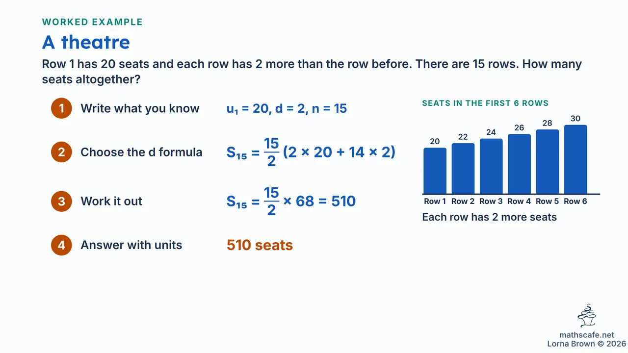 1.2.2 slide 13 of 17