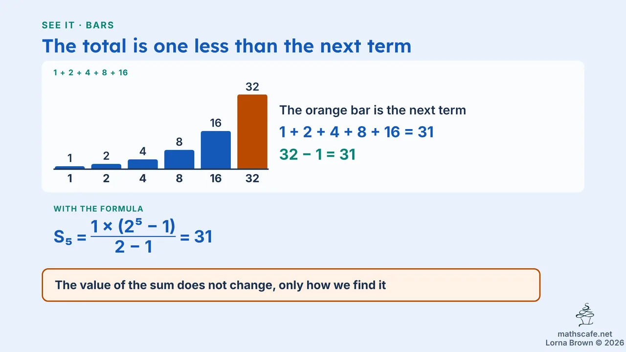 1.3.2 slide 6 of 18