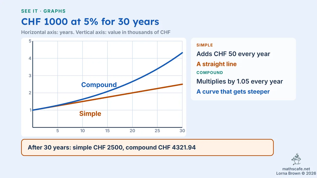 1.4.1 slide 7 of 18