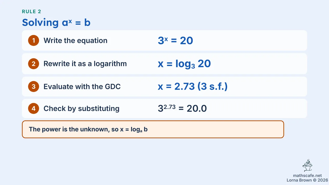 1.5.2 slide 9 of 18