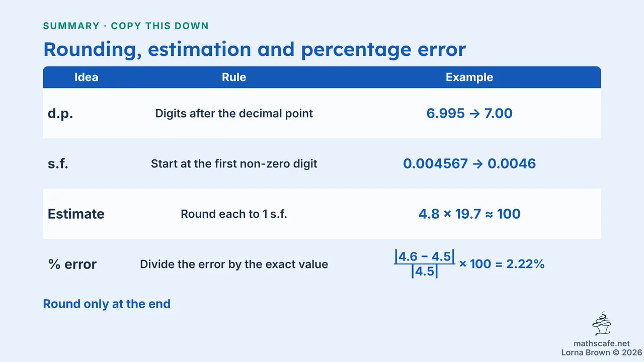 1.6.1 slide 14 of 19