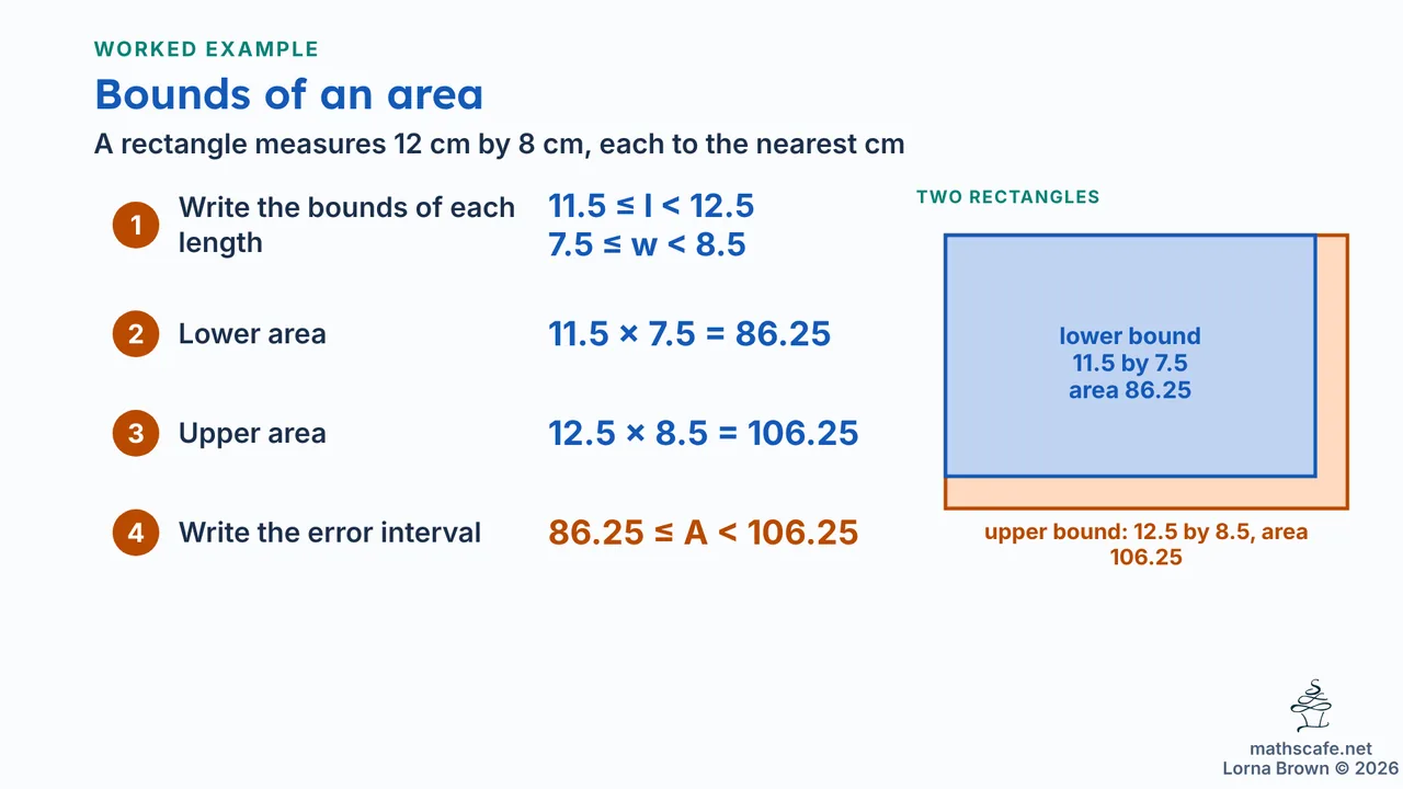 1.6.2 slide 13 of 18
