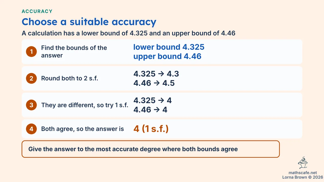 1.6.2 slide 14 of 18