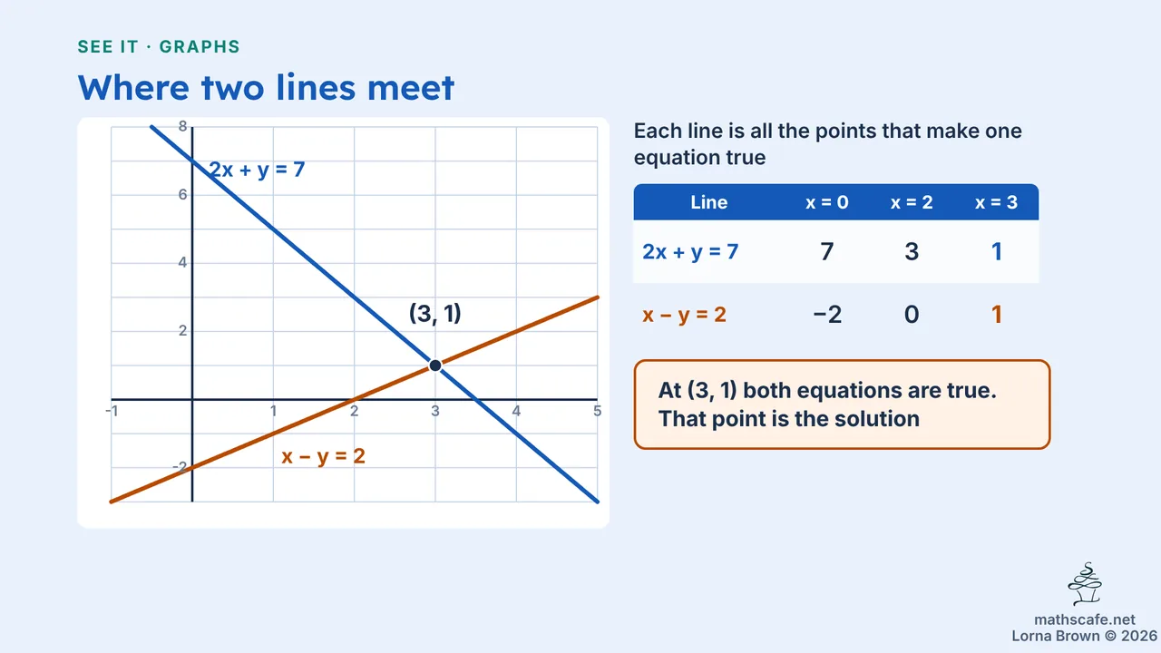 1.8.1 slide 5 of 17