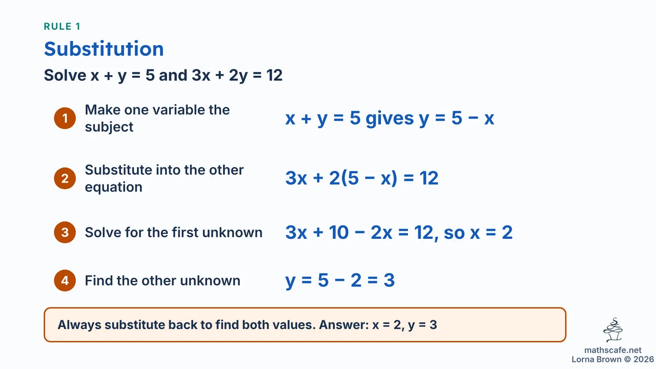 1.8.1 slide 6 of 17