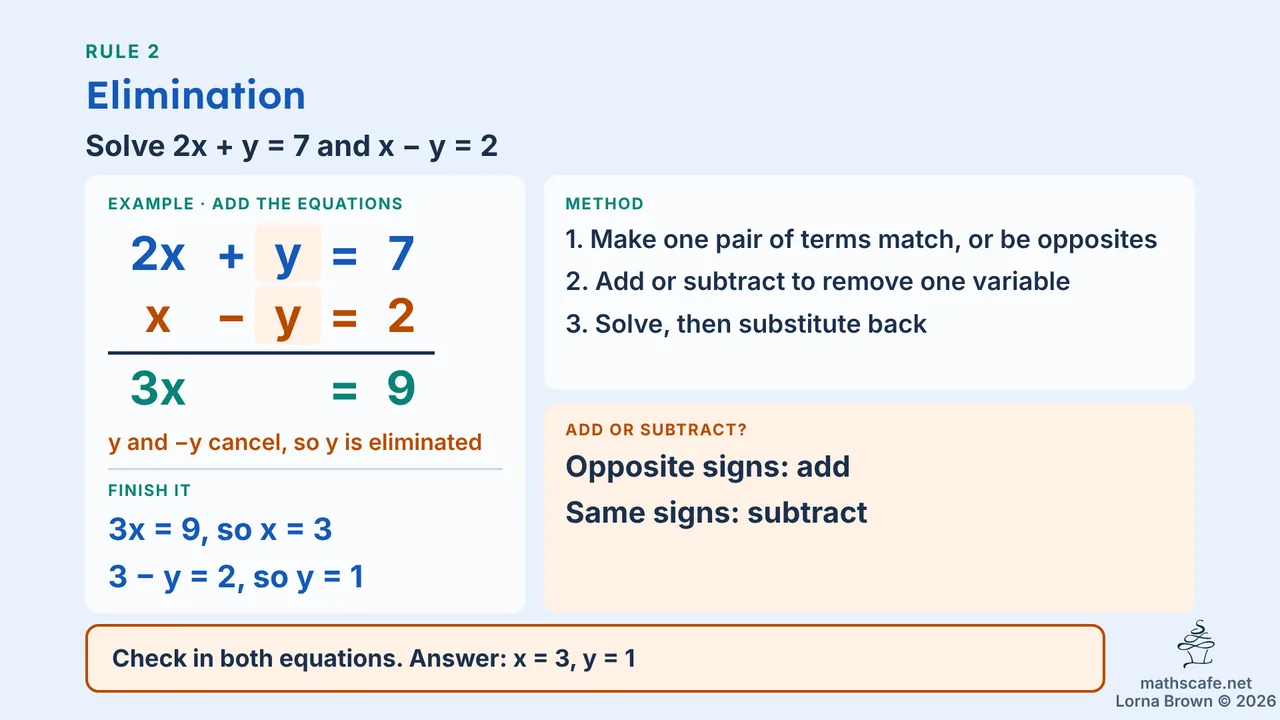 1.8.1 slide 8 of 17