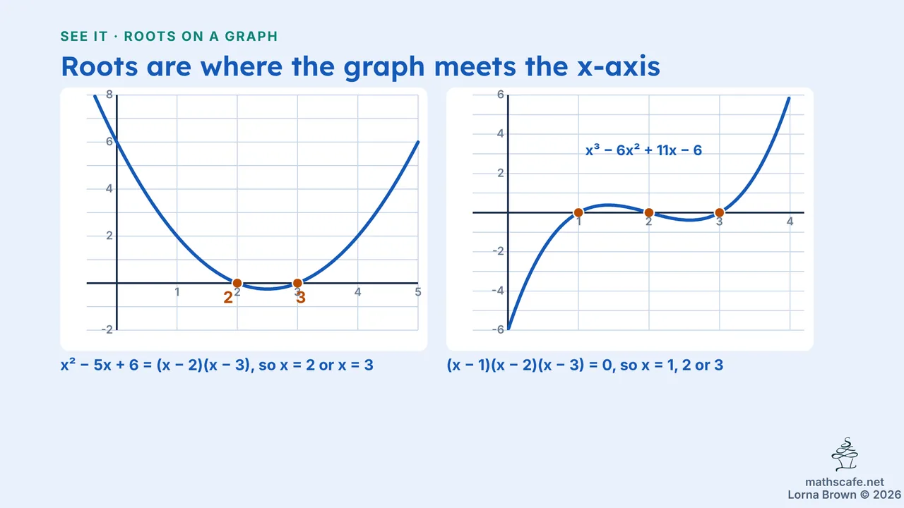 1.8.2 slide 6 of 18