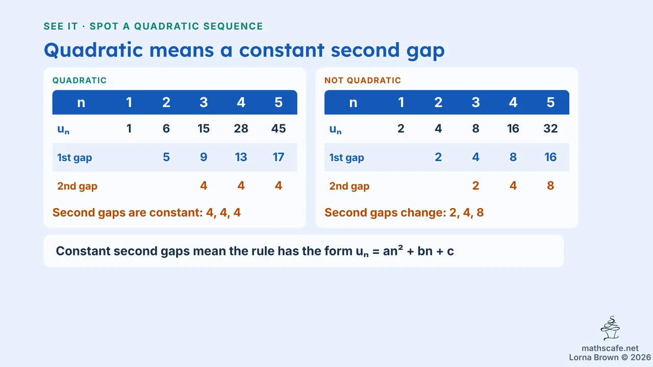 10.1.2b slide 8 of 23