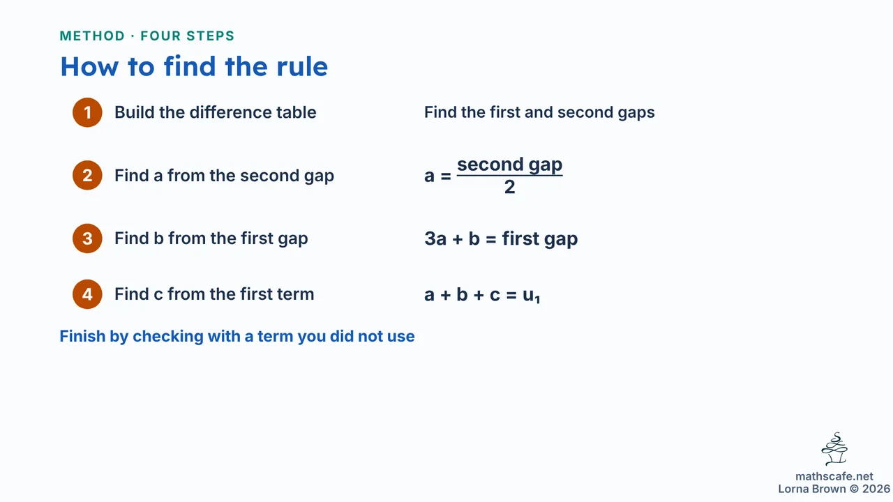 10.1.2b slide 12 of 23