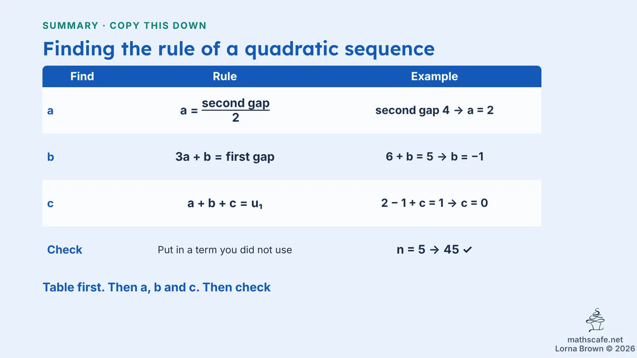10.1.2b slide 21 of 23