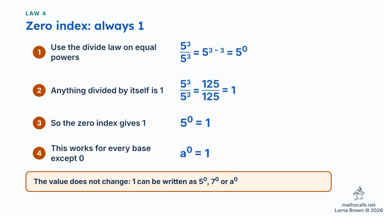 10.2.1 slide 15 of 24