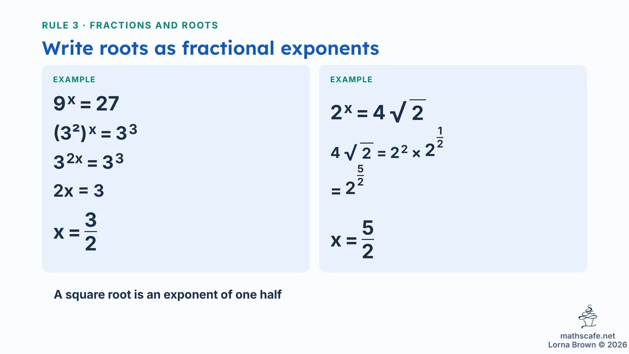 10.2.2 slide 14 of 22