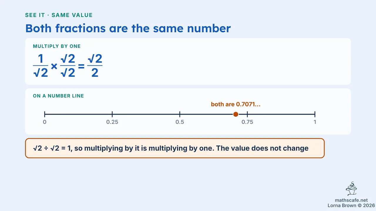 10.2.4b slide 6 of 16