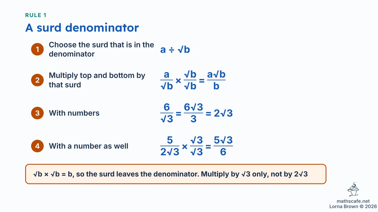 10.2.4b slide 7 of 16