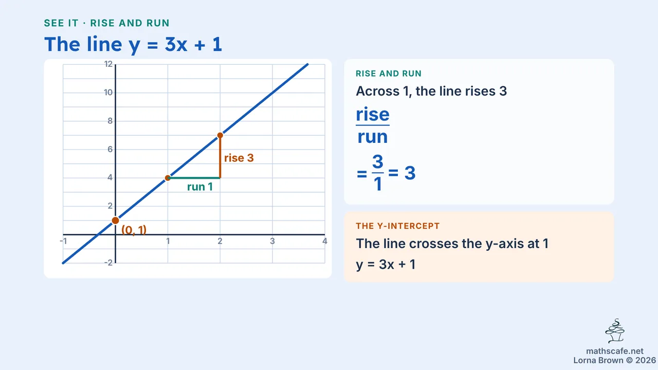 2.1.1 slide 6 of 18