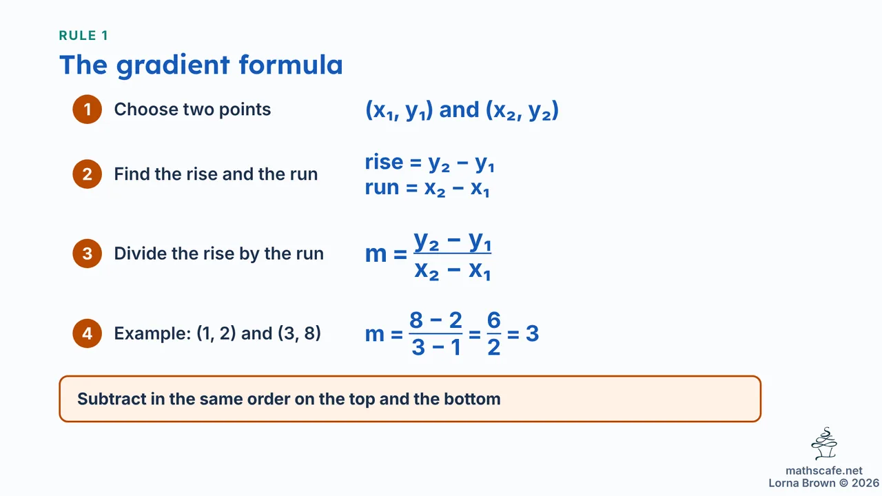 2.1.1 slide 7 of 18