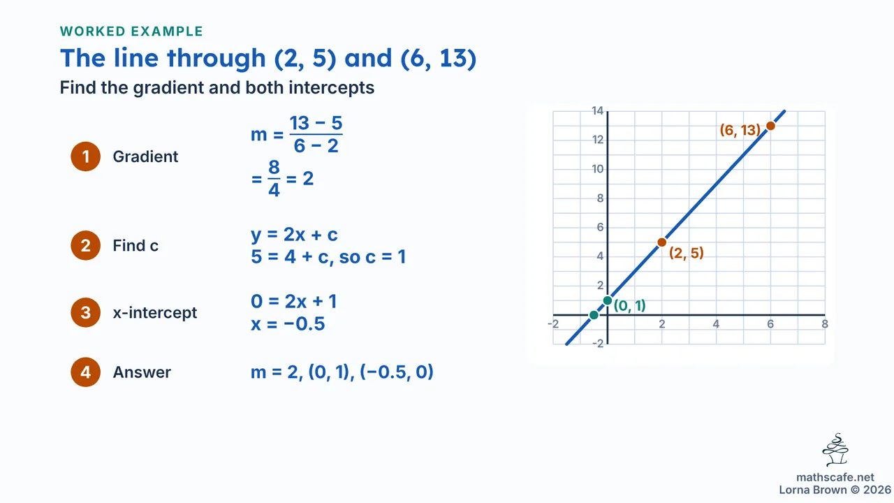 2.1.1 slide 14 of 18