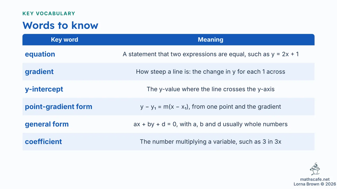 2.1.2 slide 3 of 19