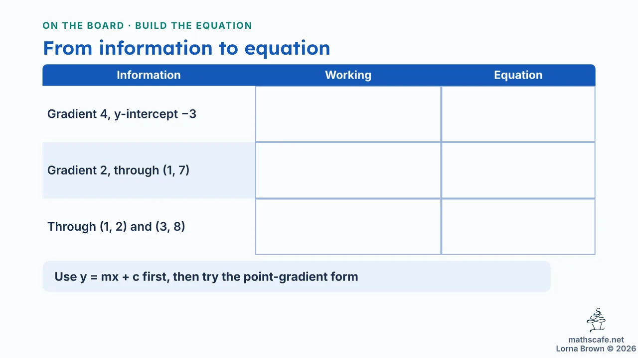 2.1.2 slide 6 of 19