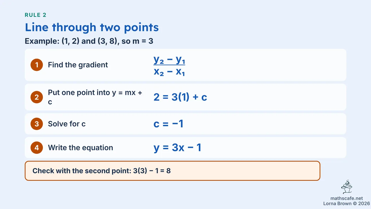 2.1.2 slide 10 of 19