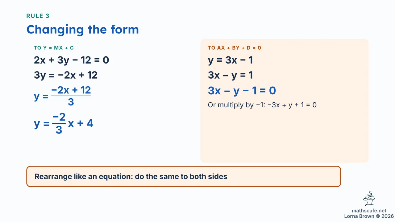 2.1.2 slide 12 of 19
