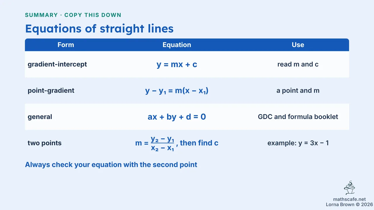 2.1.2 slide 14 of 19