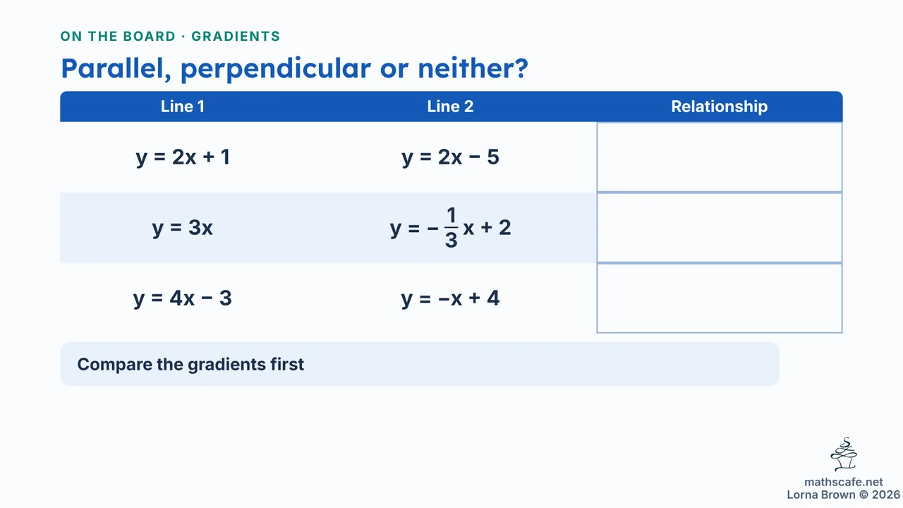 2.1.3 slide 5 of 19