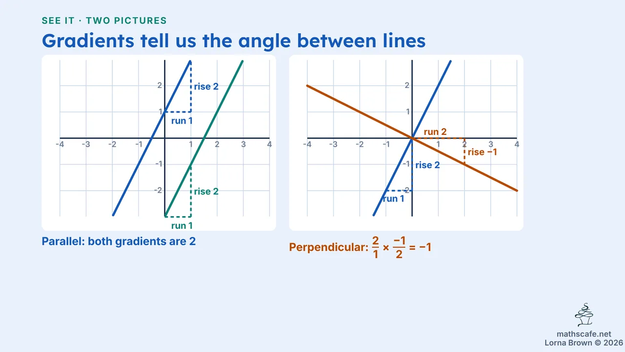 2.1.3 slide 6 of 19