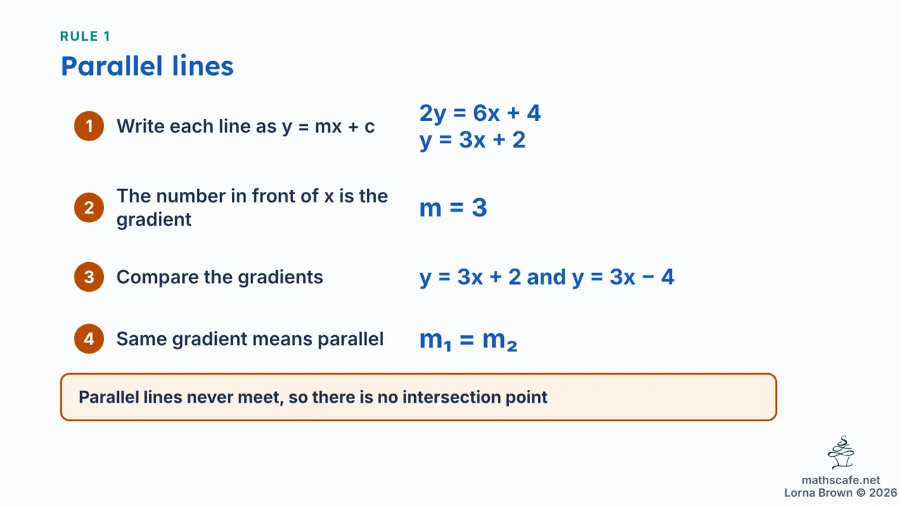 2.1.3 slide 7 of 19
