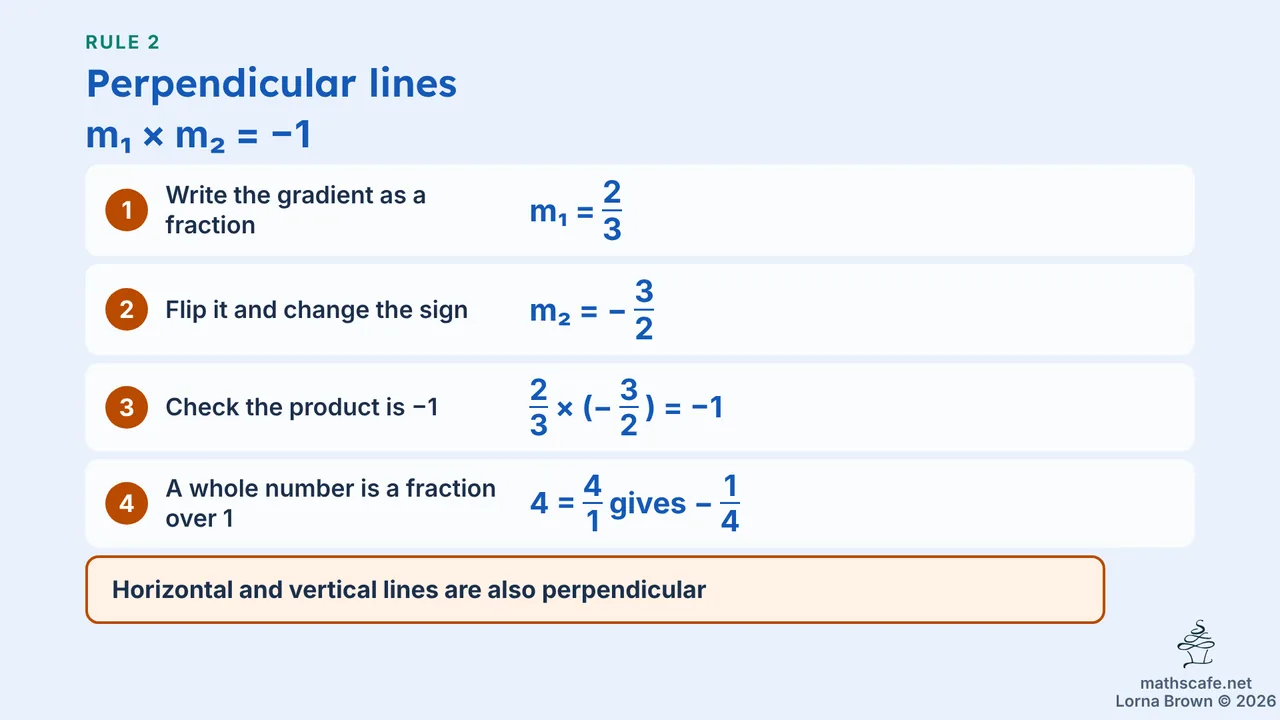 2.1.3 slide 9 of 19