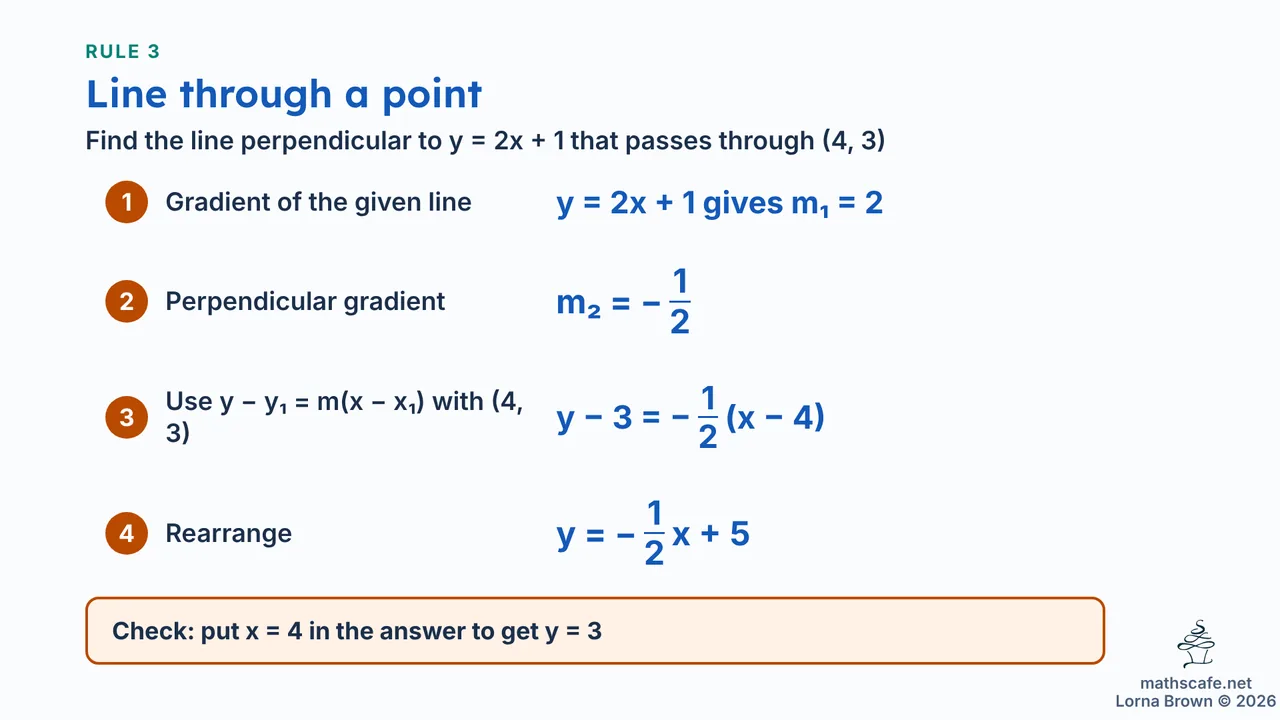 2.1.3 slide 10 of 19