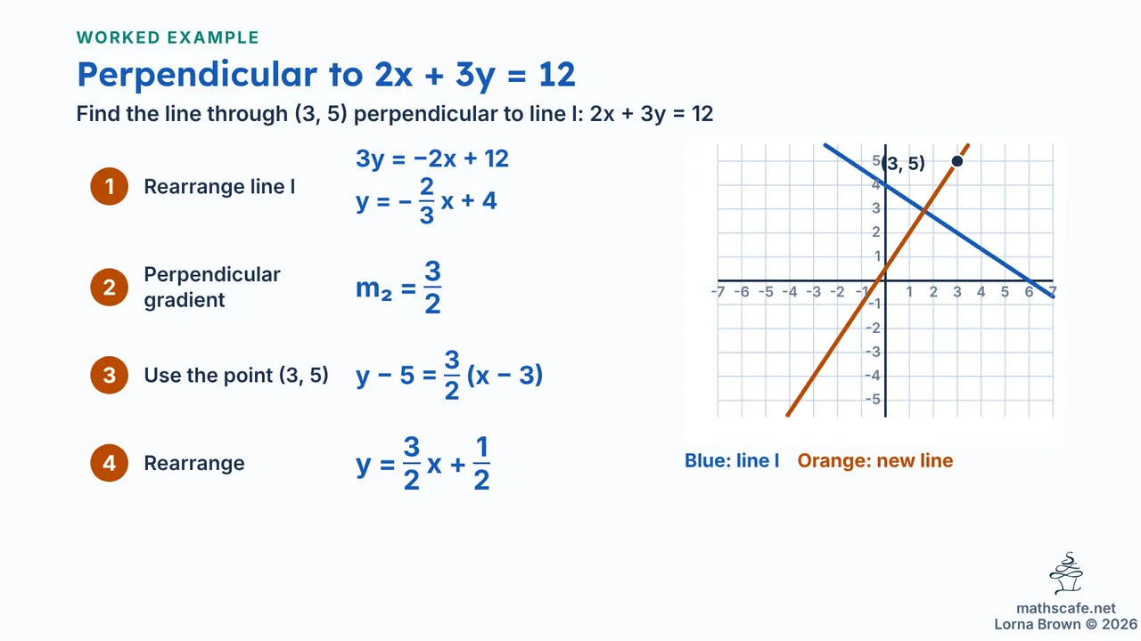 2.1.3 slide 13 of 19