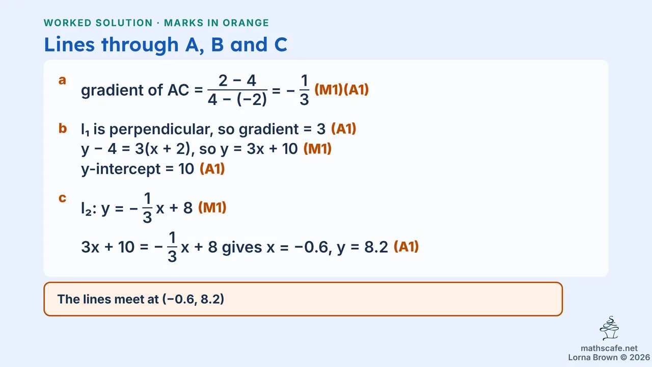 2.1.3 slide 15 of 19
