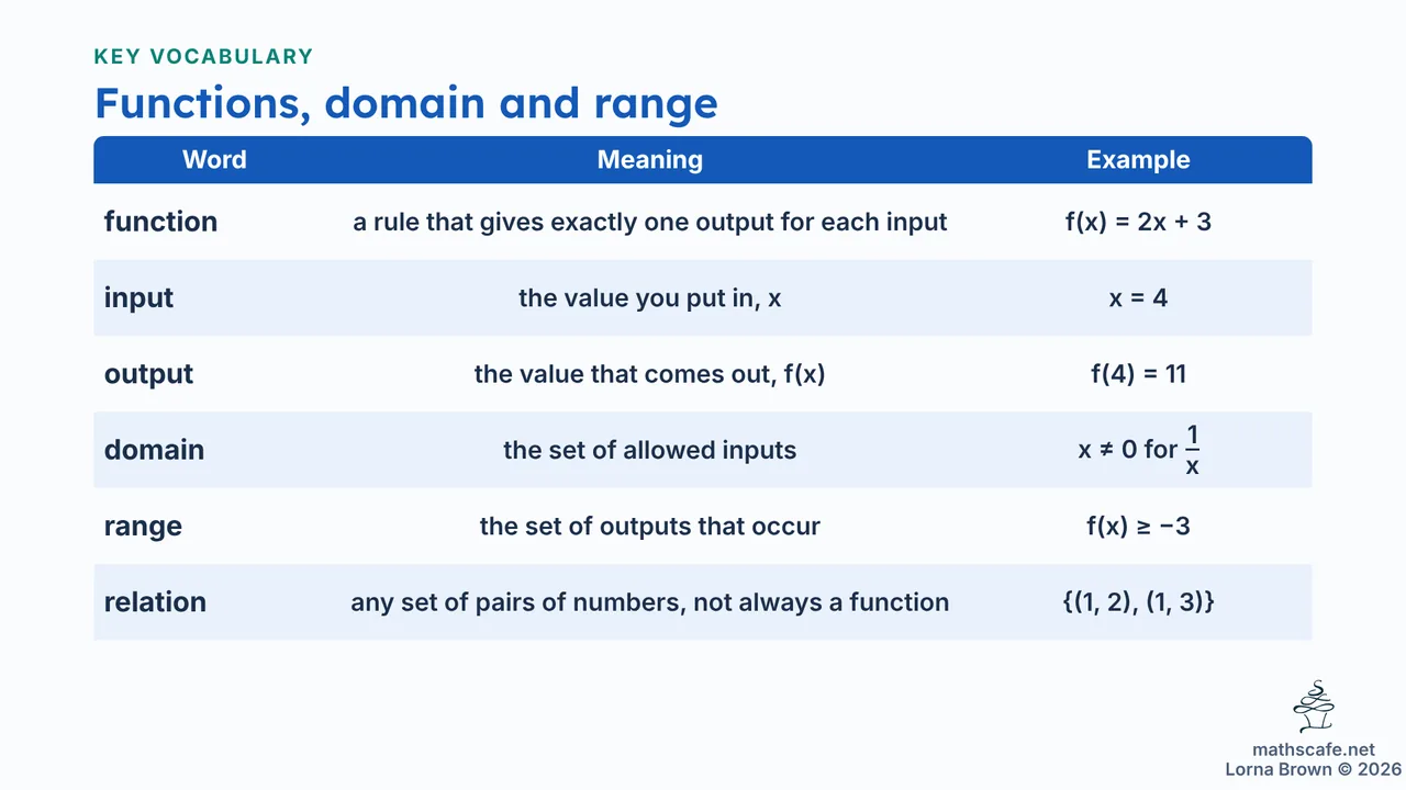 2.2.1 slide 4 of 20