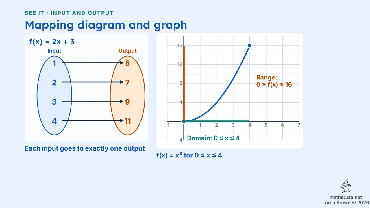 2.2.1 slide 7 of 20
