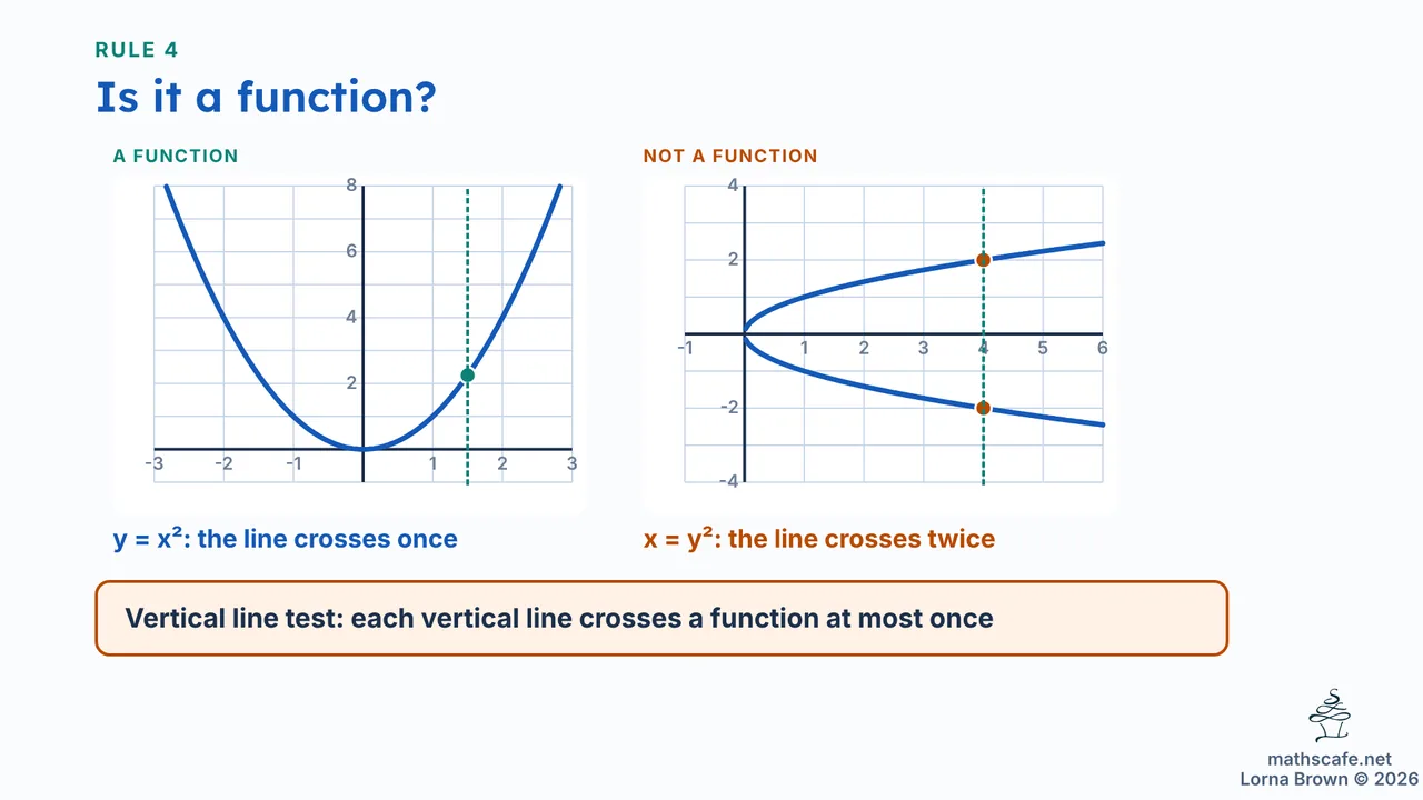 2.2.1 slide 12 of 20