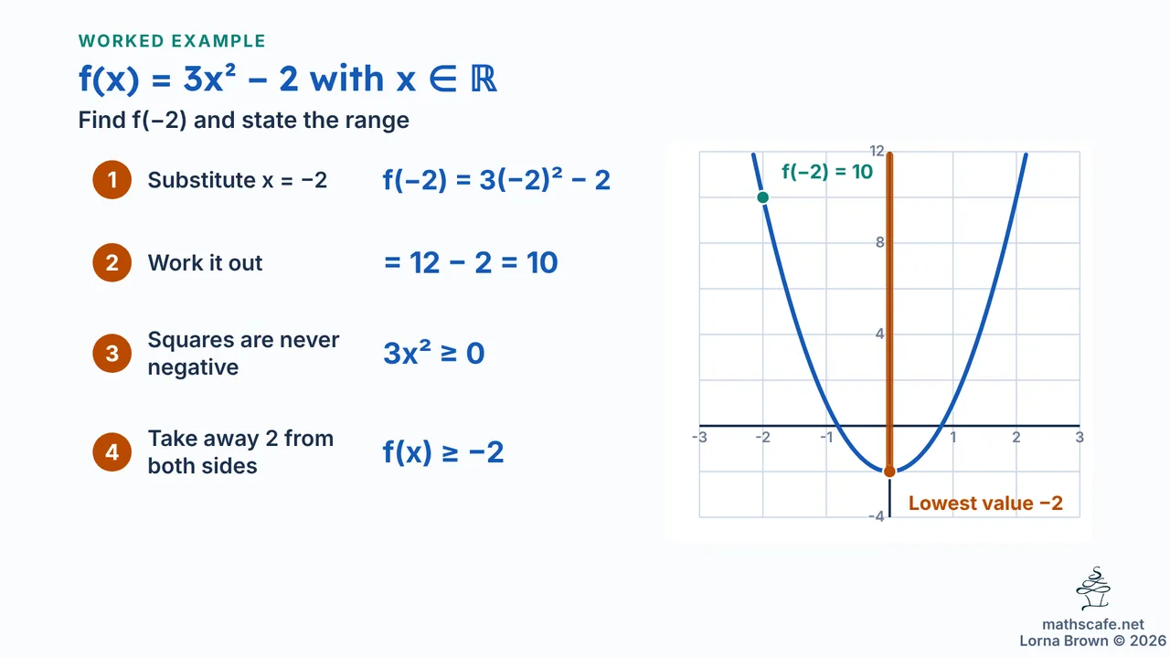 2.2.1 slide 15 of 20