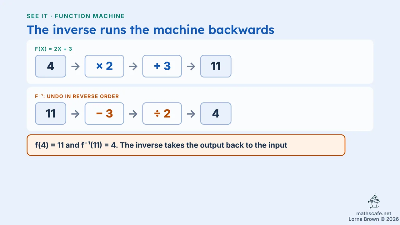 2.2.2 slide 6 of 20