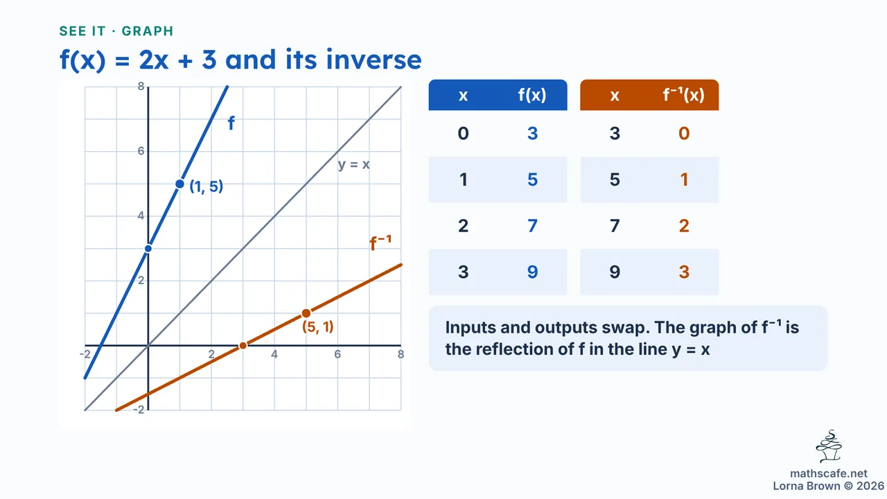 2.2.2 slide 7 of 20