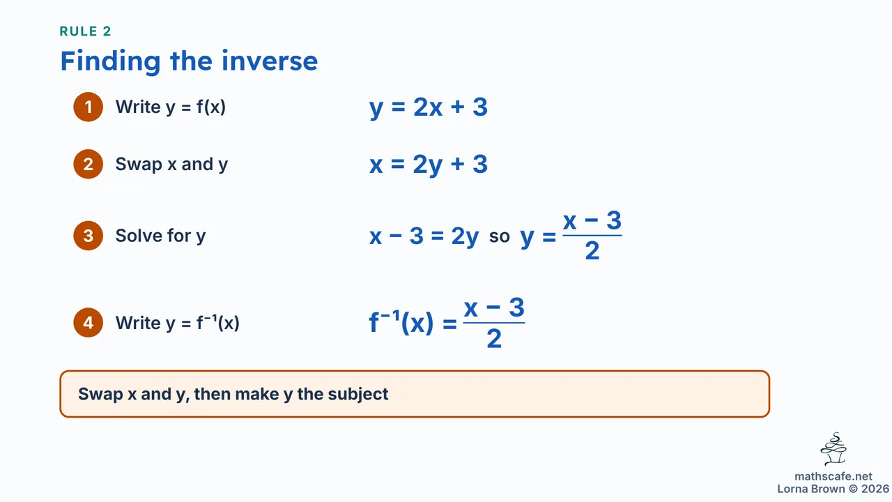 2.2.2 slide 10 of 20