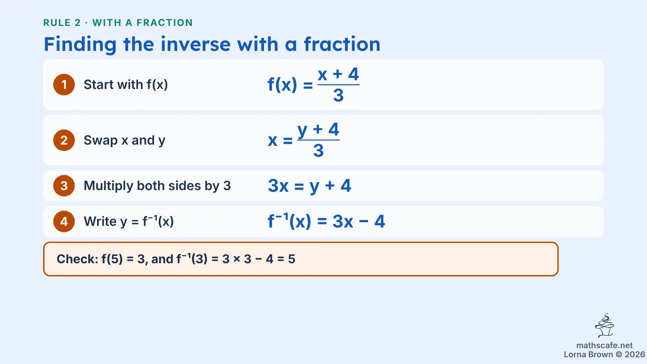 2.2.2 slide 11 of 20